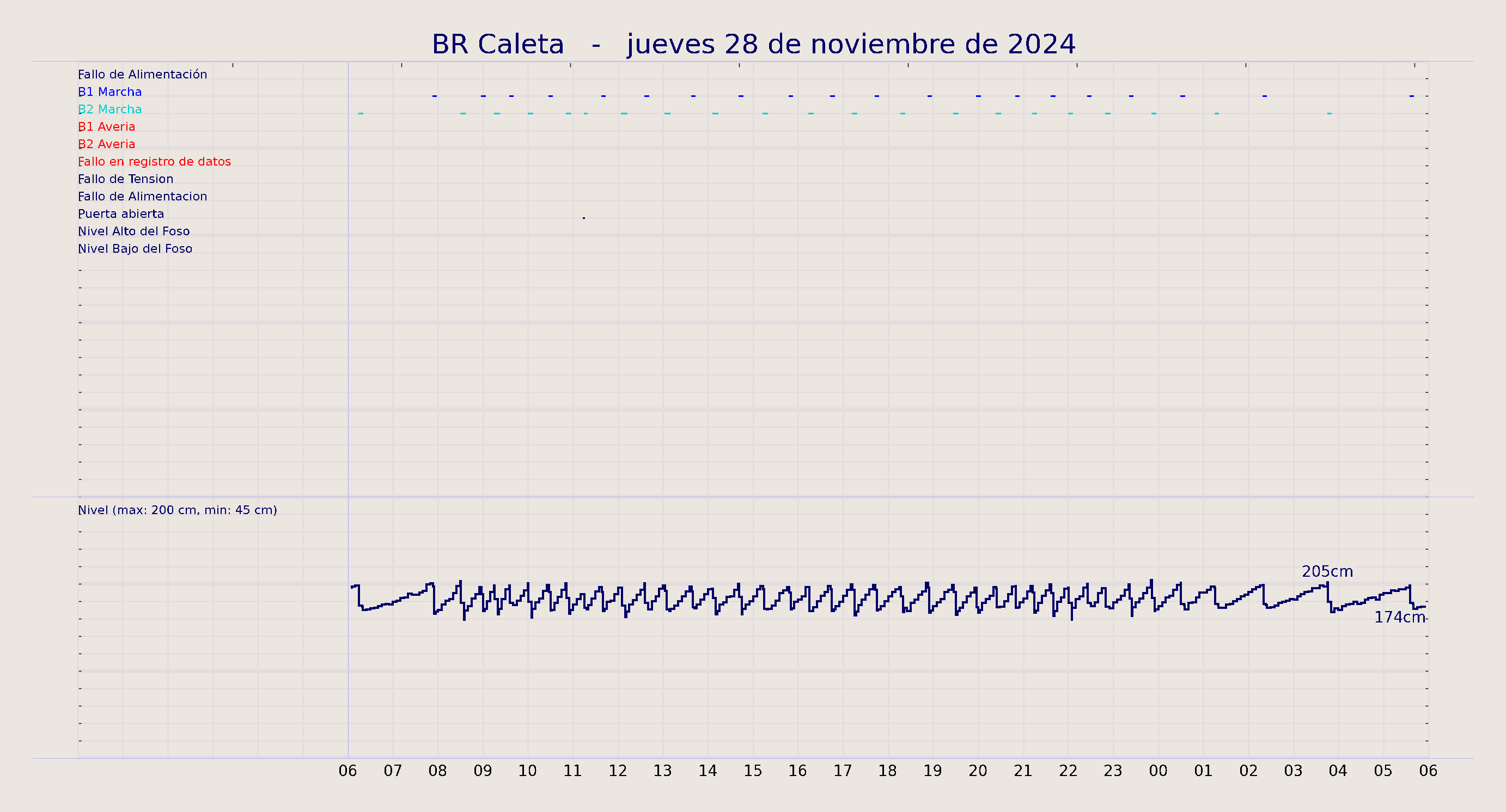 ../../imagenes/vid/2024/BR Caleta/2024-11-28 BR Caleta.png
